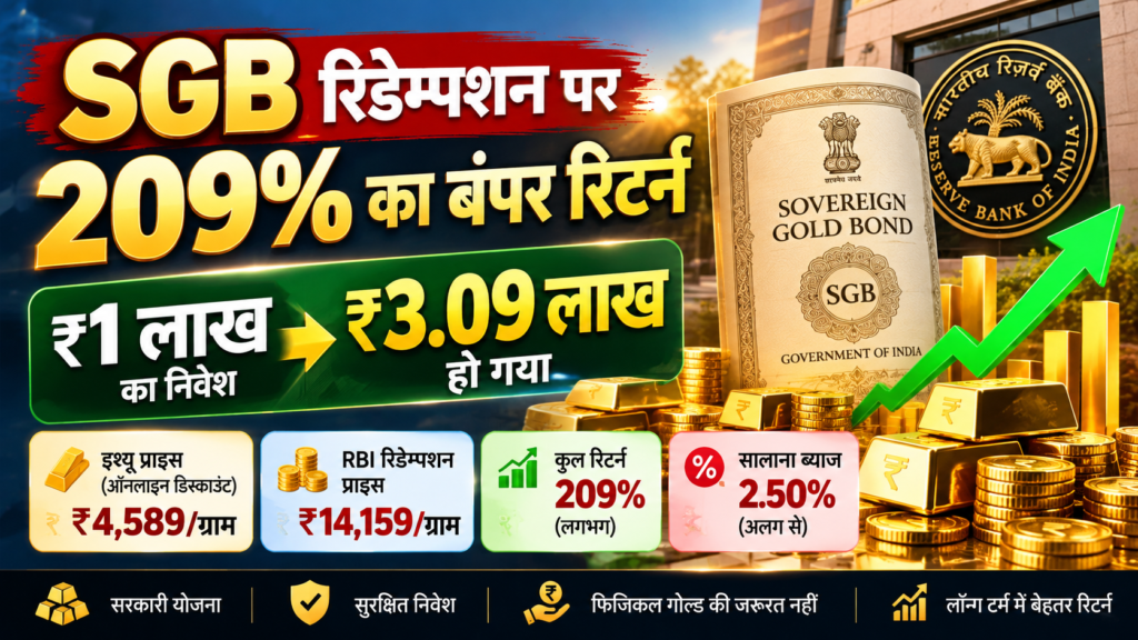 SGB में 209% का बंपर रिटर्न SGB Redemption 2026 ₹1 लाख → ₹3.09 लाख RBI Redemption Price: ₹14,159/Gram